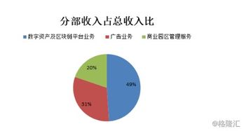 數(shù)字引擎驅(qū)動(dòng)高增長 BC科技集團(tuán)發(fā)布更名后首份財(cái)報(bào)，上半年總收益激增近三成，數(shù)字資產(chǎn)業(yè)務(wù)成核心支柱