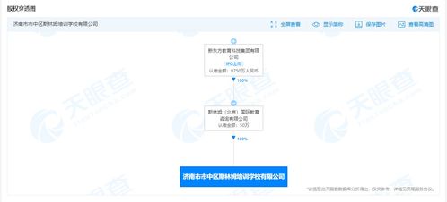 新東方跨界布局機器人研發，軟件外包服務拓展教育科技版圖